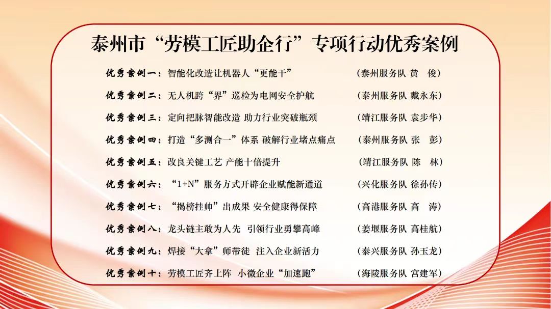 泰州发布“劳模工匠助企行”十大优秀案例——“工力量”赋能企业“加速跑”